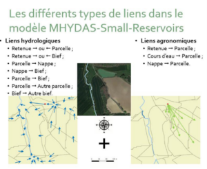 Mydhas-Small-reservoirs, liens hydrologiques et agrologiques