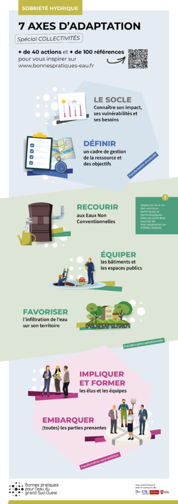 Infographie Dossier spécial Collectivités