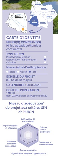 Fiches d'identité Solutions fondées sur la Nature, AEAG