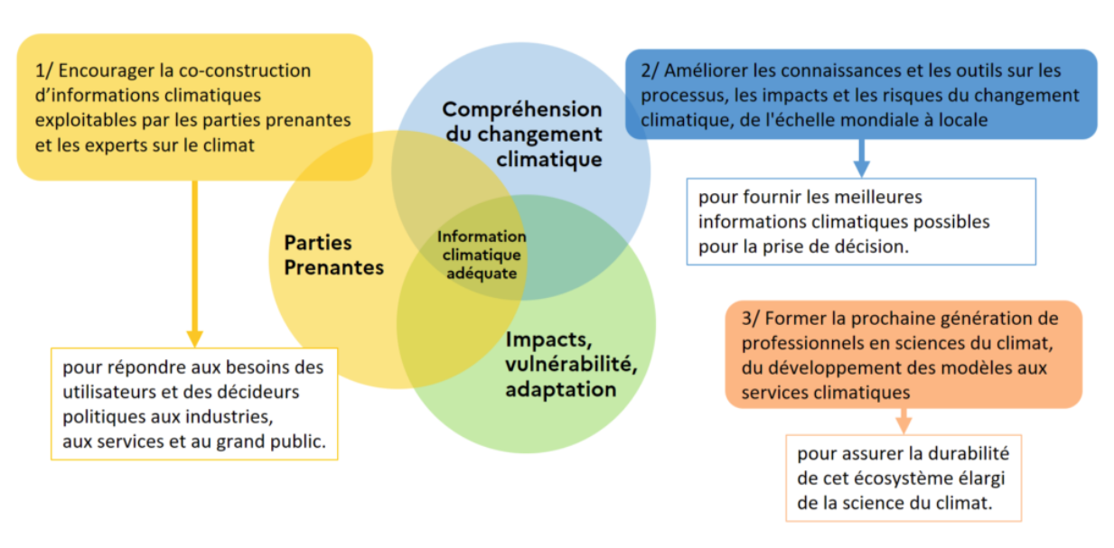 Méthodes et objectifs PEPR TRACCS