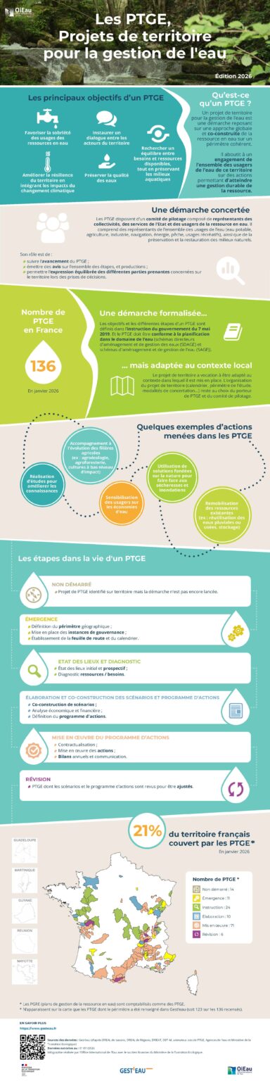 Infographie PTGE 2026 - Gest'Eau